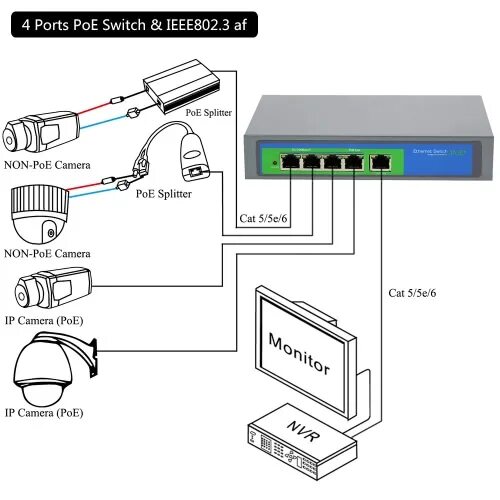 Подключение камеры через poe 4 Port 100Mbps IEEE802.3af POE Switch/Injector Power over Ethernet for IP Camera