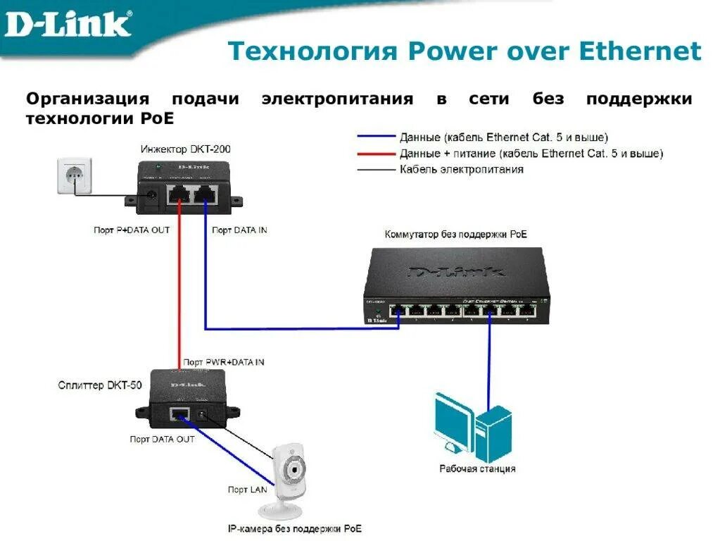 Подключение камеры через poe инжектор Питание по ethernet poe