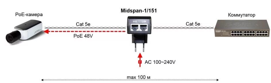 Подключение камеры через poe инжектор Midspan-1/151 - Инжектор PoE OSNOVO