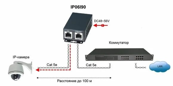 Подключение камеры через poe инжектор Схема подключения poe инжектора - 95 фото