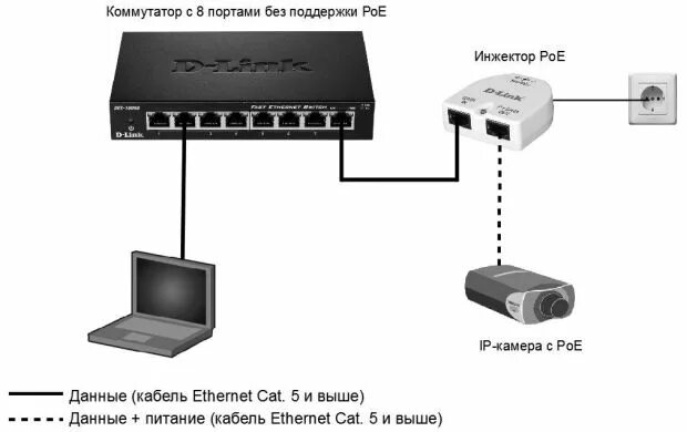 Подключение камеры через poe инжектор НОУ ИНТУИТ Построение коммутируемых компьютерных сетей. Лекция 8: Технология Pow