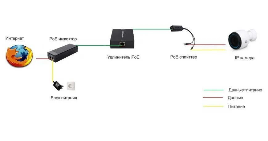 Подключение камеры через poe инжектор Картинки POE ПИТАНИЕ ВИДЕОКАМЕР
