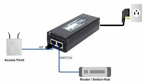 Подключение камеры через poe инжектор PoE инжектор Cisco (SB-PWR-INJ2-EU) - купить по выгодной цене на Яндекс Маркете