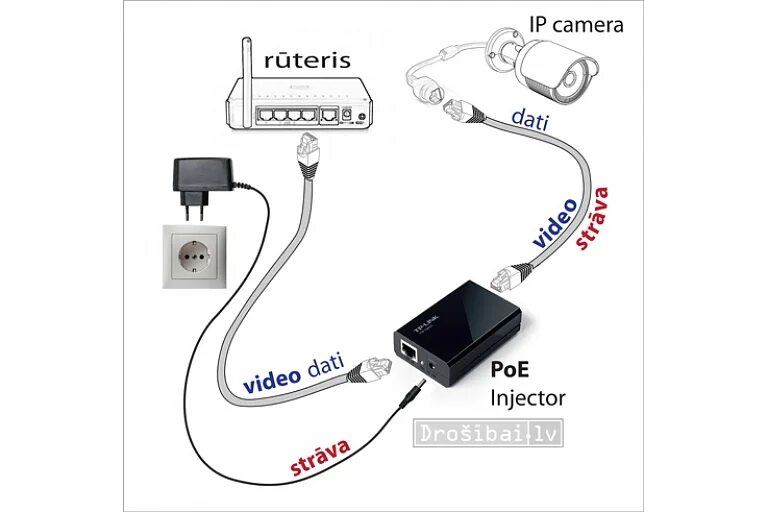 Подключение камеры через poe инжектор Cables: Gallery Cables and wires, Gallery Optical cables, Gallery Winches chain 