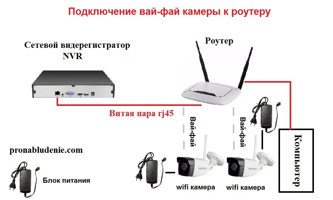 Подключение камеры через роутер Картинки КАК НАСТРОИТЬ WIFI КАМЕРУ