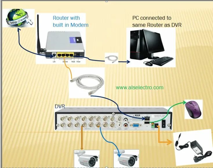 Подключение камеры через роутер к компьютеру Mengapa DVR CCTV Tidak Bisa Tersambung dengan Internet? - Blog Distributor CCTV 