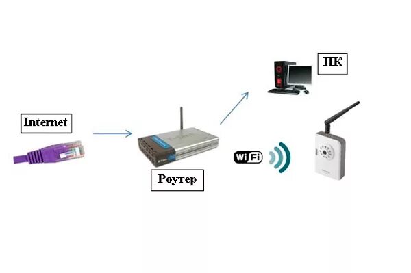 Поворотная Wi-Fi видеоняня StarCam Mini HD