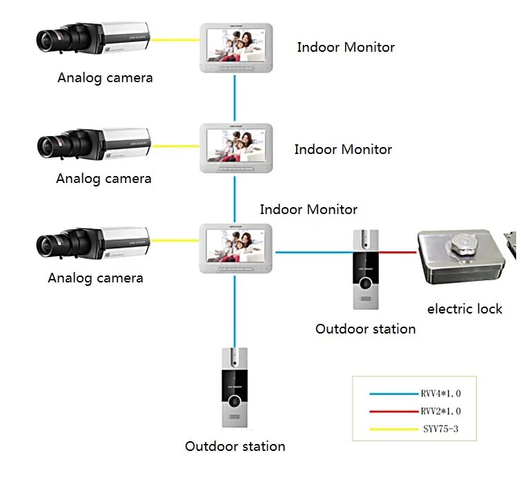 Подключение камеры через rtsp Hik DS-KIS202(DS-KIS201) 4-wire doorbell, Video DoorBell, Door Phone, Analog Vid