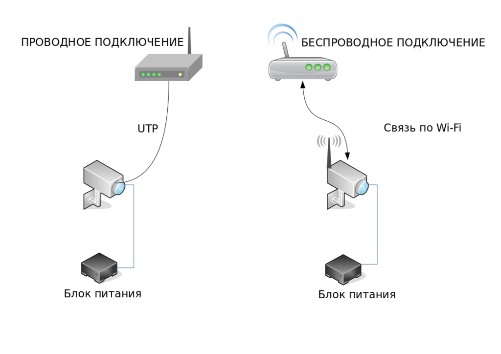 Подключение камеры через точку доступа Картинки V380 КАМЕРА ВИДЕОНАБЛЮДЕНИЯ КАК ПОДКЛЮЧИТЬ