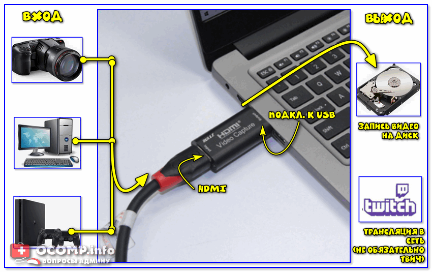 Подключение камеры через usb Видеозахват c HDMI: получение изображения с другого ПК, видеокамеры, приставки и