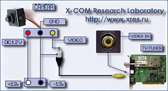 Подключение камеры через usb Можно ли камеру телефона подключить к компьютеру