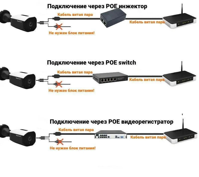 Подключение камеры через витую пару Кабель для видеодомофона: какой выбрать для подключения по витой паре, критерии