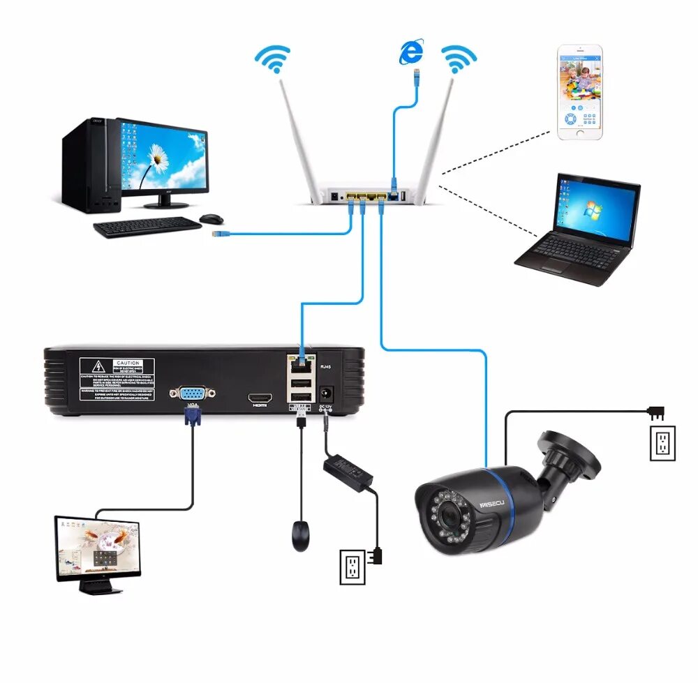 Подключение камеры через wi fi Tahmini Teslimat Zamanı