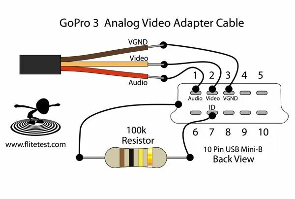 Подключение камеры через юсб цифровой кабели Micro USB для av-out кабель подключение AV TV-Out кабель для циф