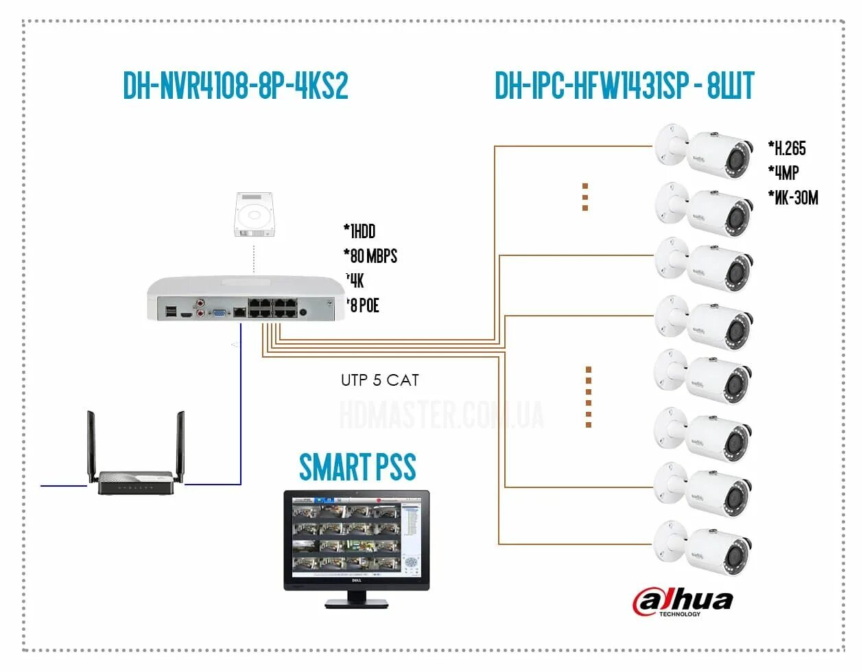 Подключение камеры dahua Две системы видеонаблюдения на IP камерах Dahua и Hikvision с питанием PoE