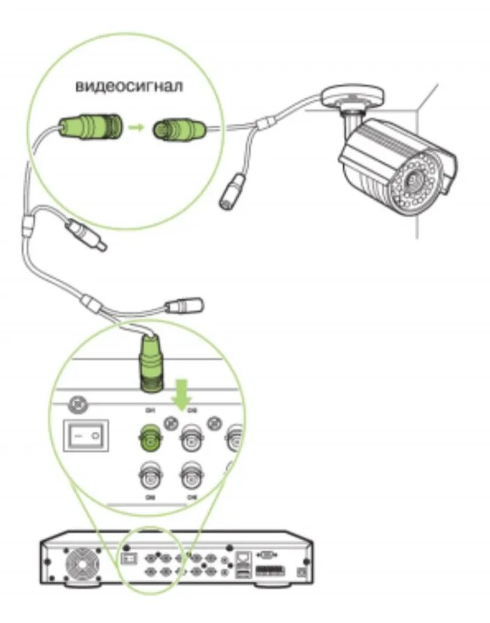 Подключение камеры dahua Инструкция по установке AHD комплекта видеонаблюдения