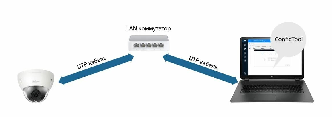 Подключение камеры dahua Как настроить IP камеру Dahua. Первоначальные сетевые настройки. Инициализация. 