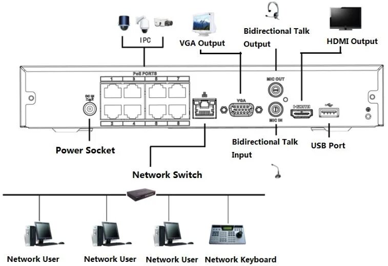 Подключение камеры dahua DAHUA DHI-NVR2108HS-8P-4KS2 - 8 канальный IP видеорегистратор (NVR) с PoE 8х RJ4