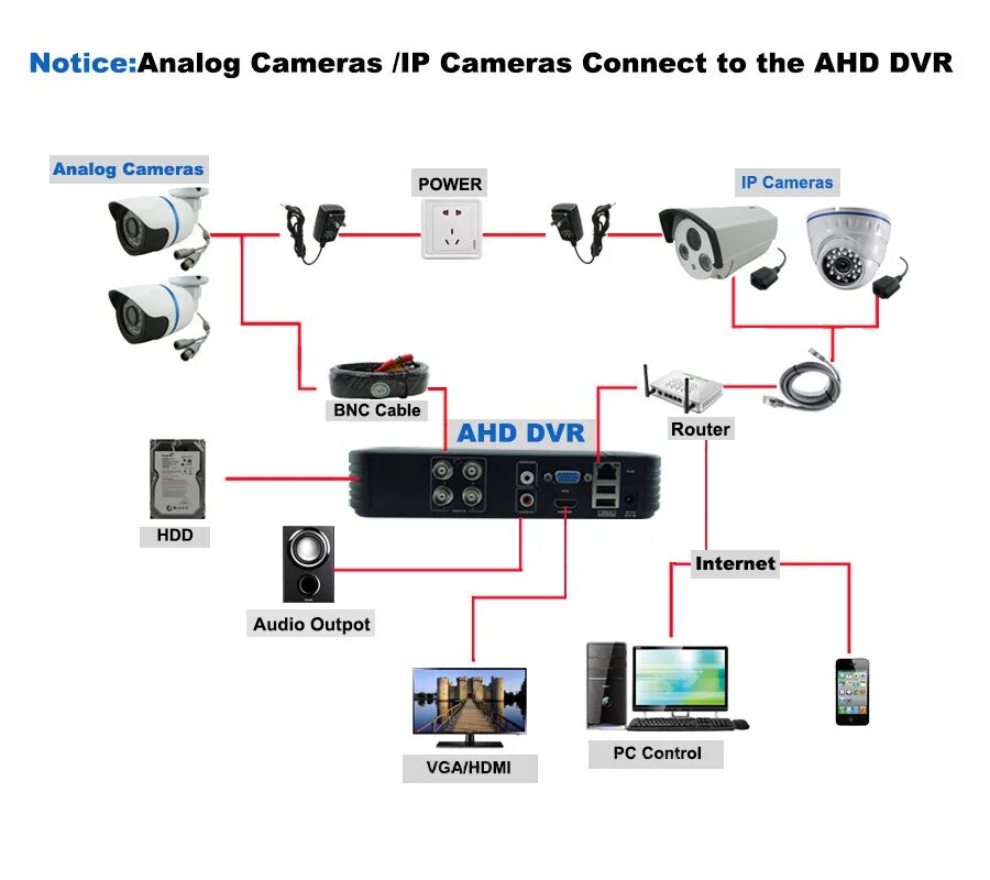 Подключение камеры dahua к регистратору CCTV Mini DVR 4 Channel 960H Video Recorder 8CH Hybrid HVR NVR System Onvif P2P 