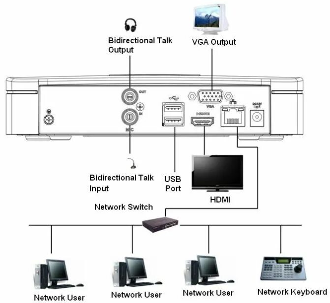 Подключение камеры dahua к регистратору DAHUA DHI-NVR2108-4KS2 - 8 канальный IP видеорегистратор (NVR) с компрессией H.2