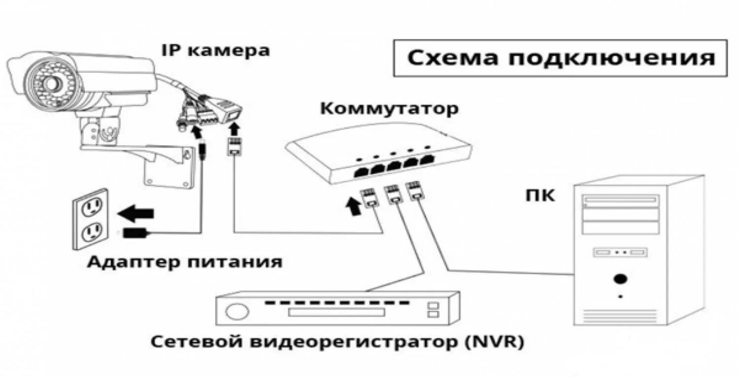 Подключение камеры dahua к регистратору 4 IP Видеокамеры IP - ВИДЕОНАБЛЮДЕНИЕ комплект, для монтажа на улице ВИДЕОНАБЛЮД