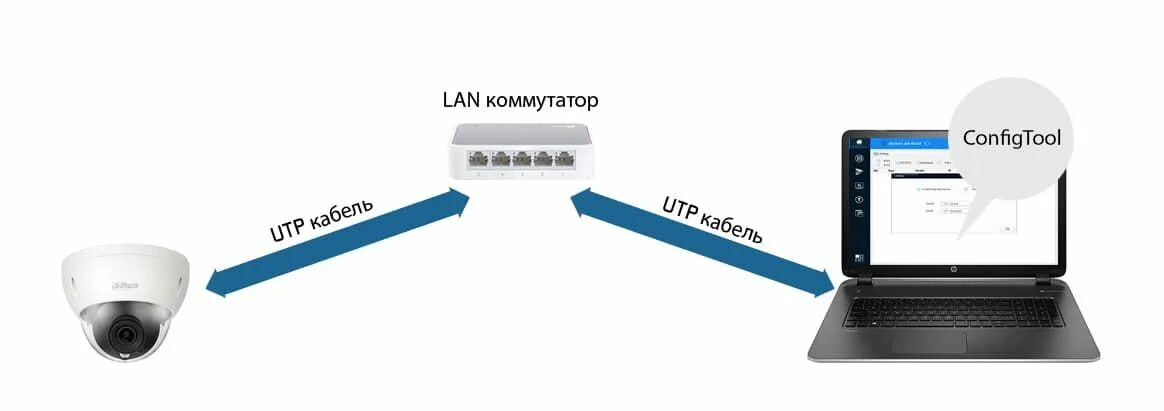 Подключение камеры dahua к регистратору Как настроить IP камеру Dahua. Первоначальные сетевые настройки. Инициализация. 