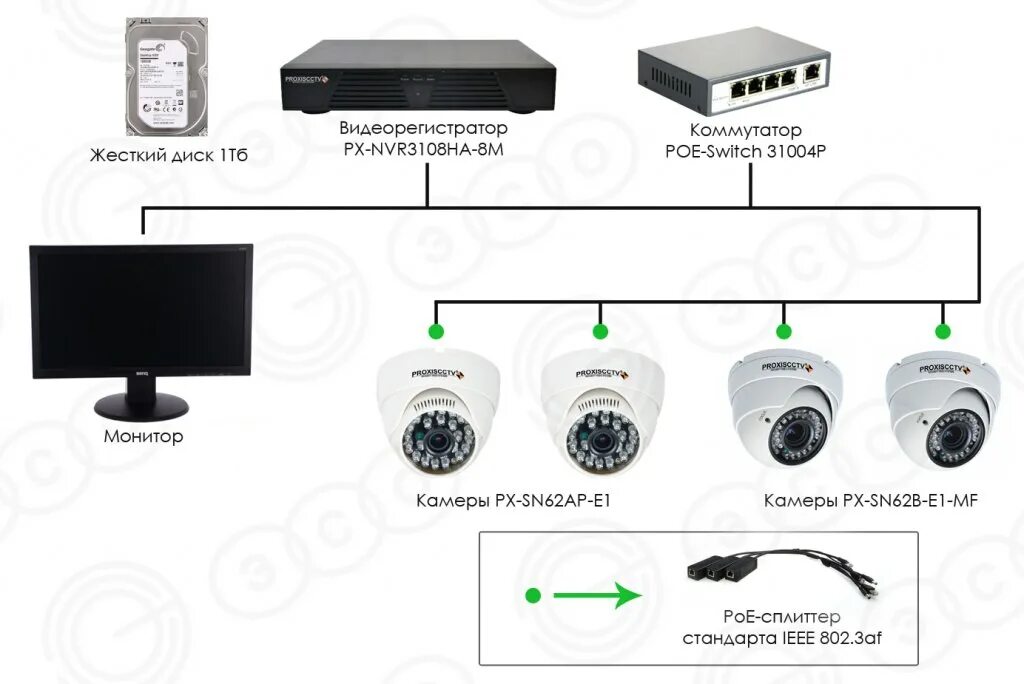 Подключение камеры dahua к регистратору hikvision Видеокамеры рое
