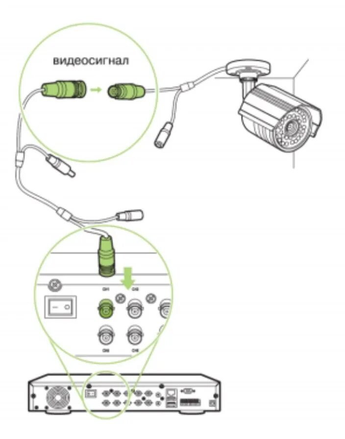 Подключение камеры dahua к регистратору hikvision Инструкция по установке AHD комплекта видеонаблюдения