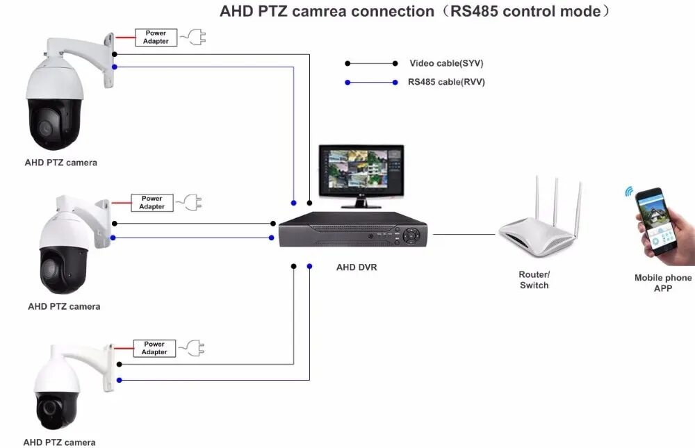 Подключение камеры dahua к регистратору hikvision Камера Видеонаблюдения Full Hd Ahd 1080p 2.0mp 20x Оптический Зум Ик 300 М Автоф