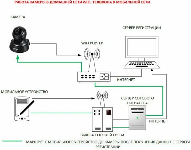 Подключение камеры digma Вопросы и ответы по IP камерам Digma 100/200 ddix service Дзен