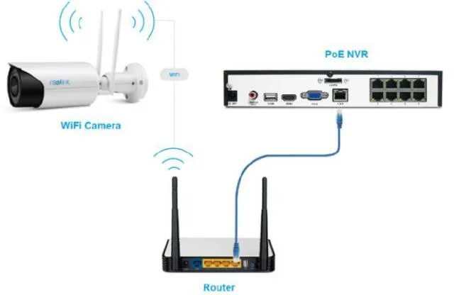 Подключение камеры ezviz к wifi Grozav Descoperire ţigară dvr lan muncitor sta handicapat