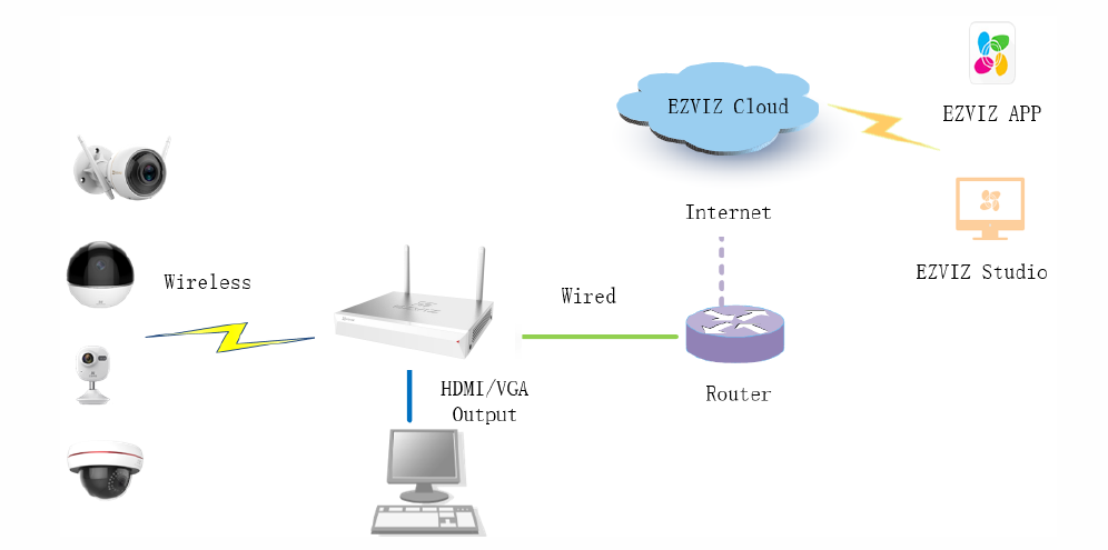 Подключение камеры ezviz к wifi Тестирование камер Ezviz (на примере C4S) Полезная информация Инструкции по наст