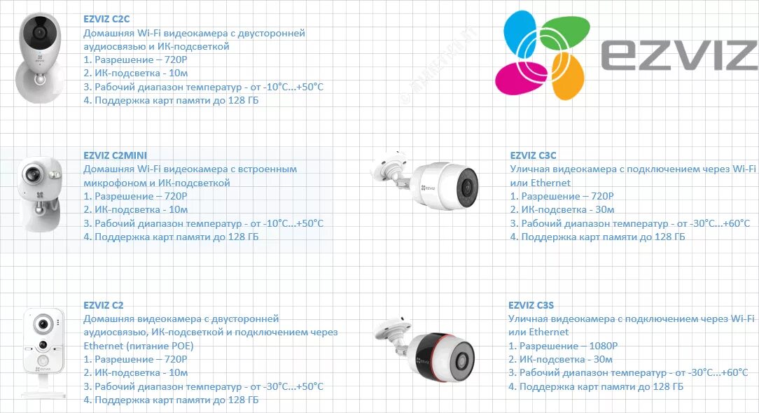 Подключение камеры ezviz к wifi Обзор домашней Wi-FI камеры Ezviz C2mini