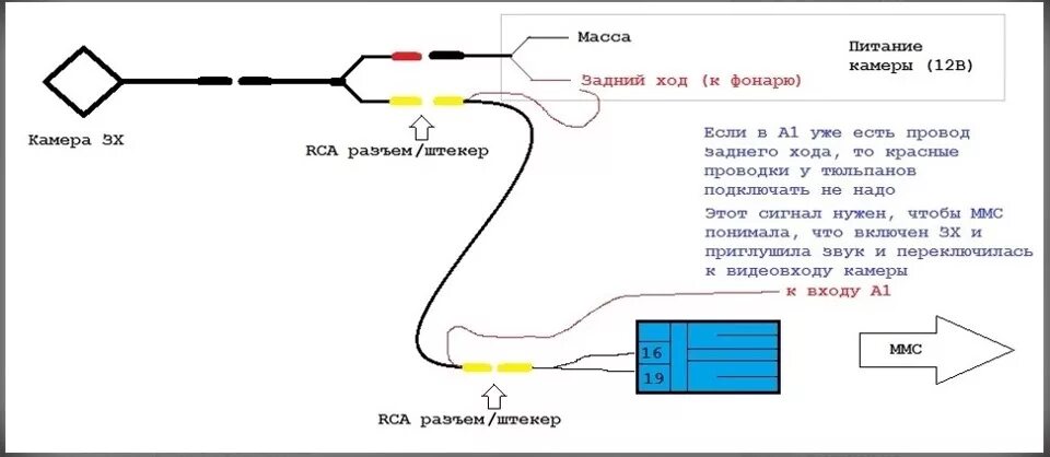 Подключение камеры гранта Установка камеры заднего хода (вида) - Lada Гранта лифтбек, 1,6 л, 2014 года акс