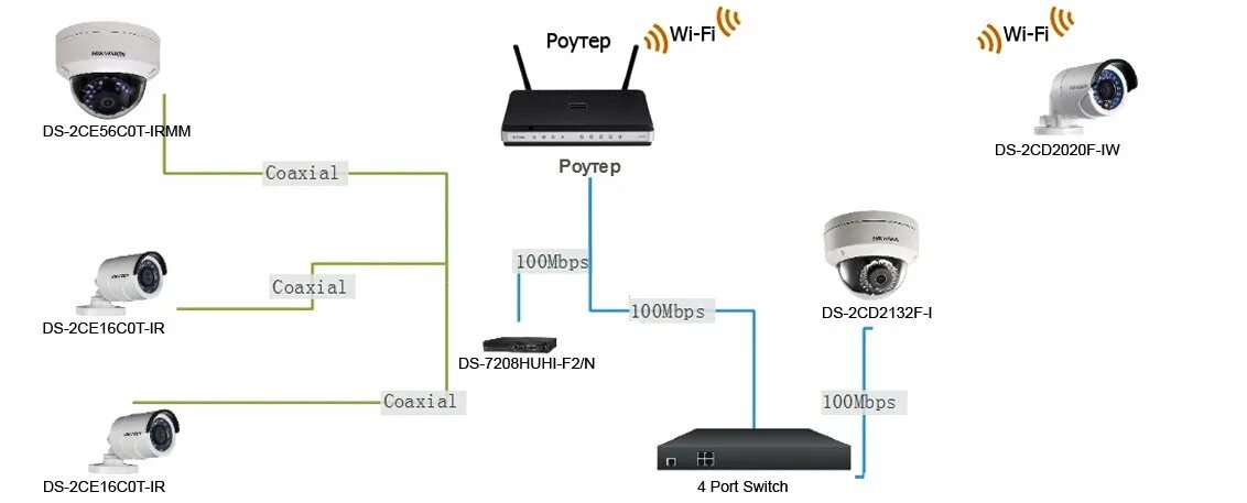 Подключение камеры hikvision HD-TVI от "А" до Я" обзор самого ДЕШЕВОГО стандарта в видеонаблюдении