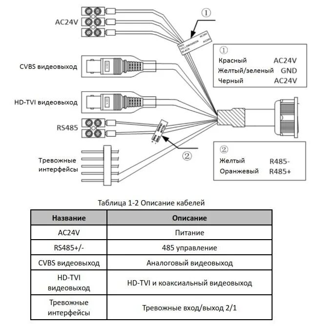 Подключение камеры hikvision к компьютеру Hikvision DS-2AE5223TI-A - поворотная HD-TVI камера с объективом 4 - 92 мм и ИК