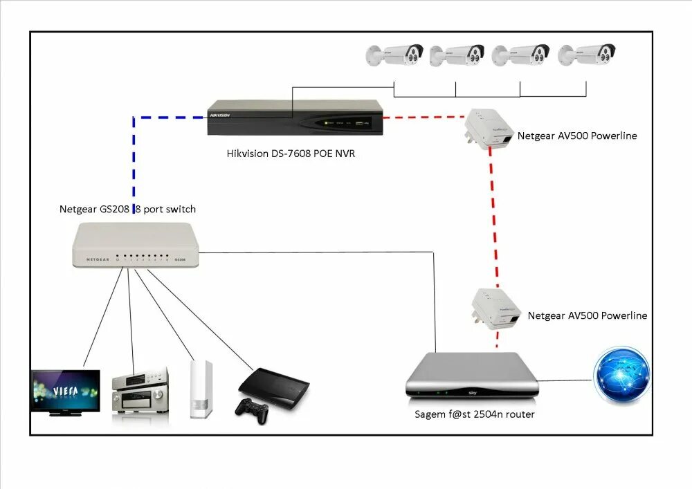 Подключение камеры hikvision к компьютеру linking Status Failed on Hikvision NVR Using 8 Port Switch - IP/Megapixel Camera