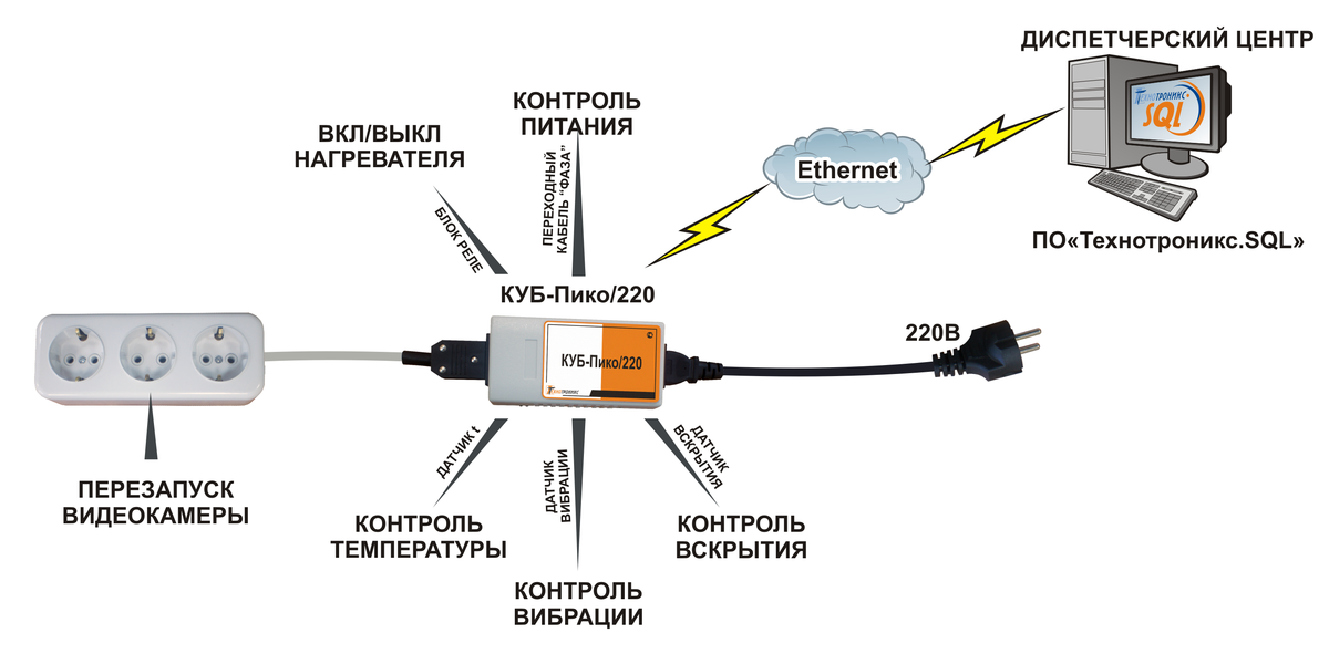 Подключение камеры hikvision к компьютеру Как подключить питание к камере видеонаблюдения фото - DelaDom.ru