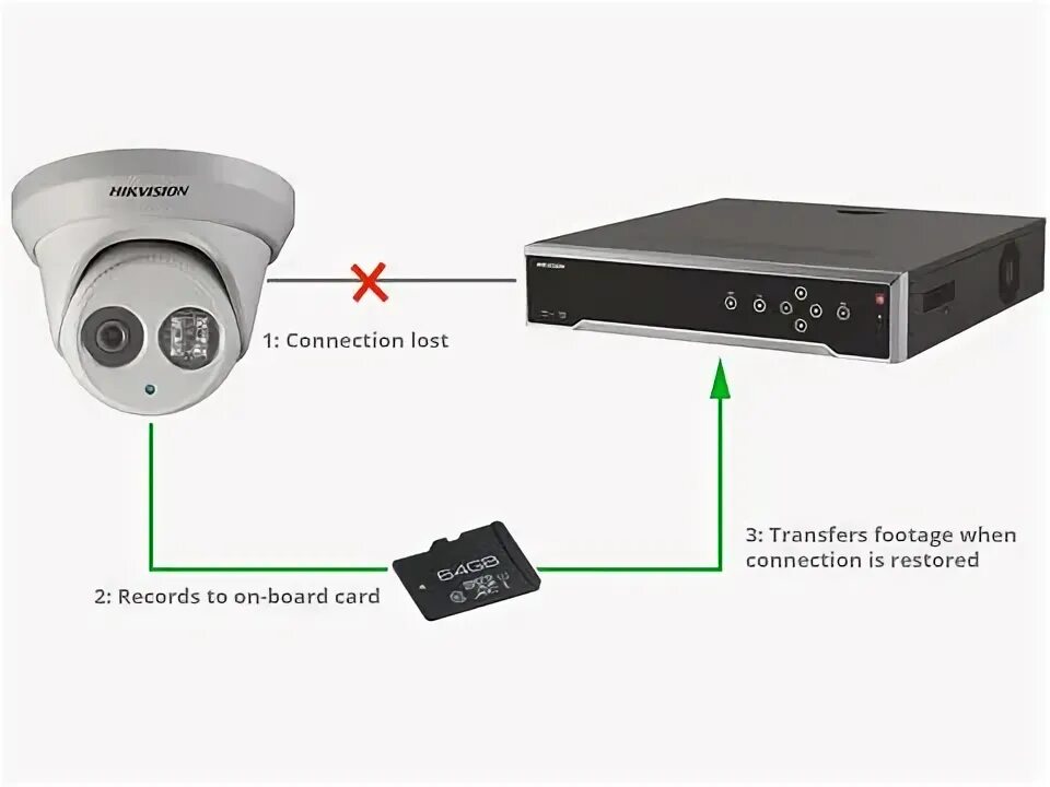 Подключение камеры хиквижн Using Hikvision ANR to backup CCTV footage - SpyCameraCCTV