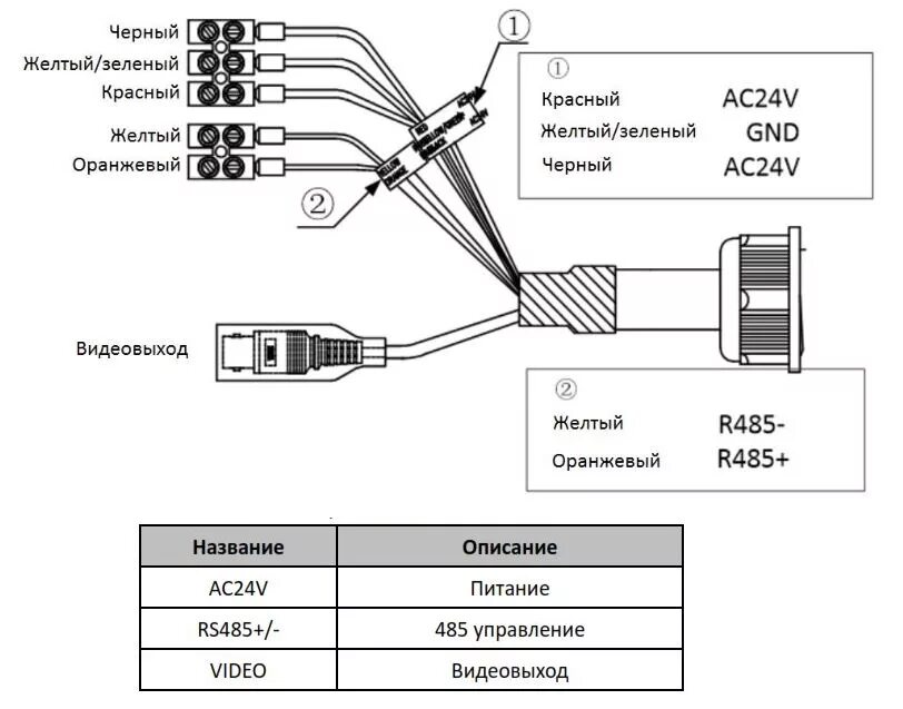 Подключение камеры хиквижн Hikvision DS-2AE7230TI-A - поворотная HD-TVI камера с объективом 4 - 120 мм и ИК