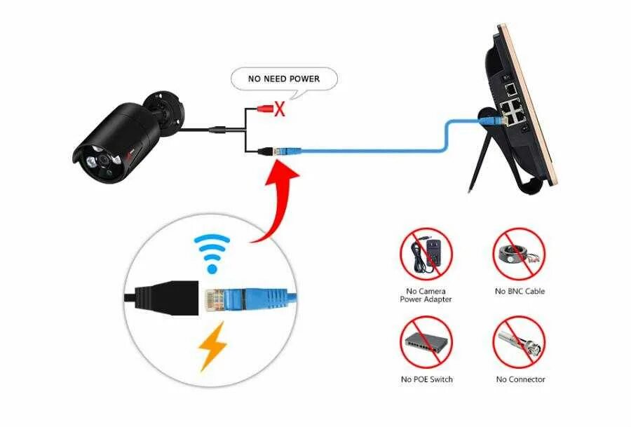 Подключение камеры hiwatch Картинки ПОДКЛЮЧИТЬ USB КАМЕРУ К АНДРОИД