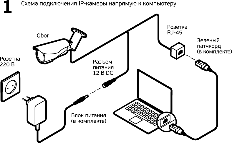 Подключение камеры hiwatch к компьютеру Подключение IP камеры напрямую к компьютеру Всё про видеонаблюдение Дзен