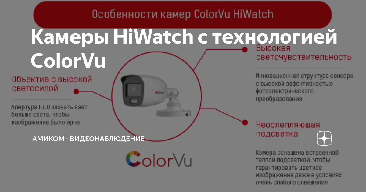 Подключение камеры hiwatch к телефону Камеры HiWatch с технологией ColorVu АМИКОМ - видеонаблюдение Дзен