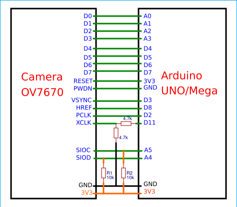 Подключение камеры к ардуино Интерфейс CSI и Arduino Nano Аппаратная платформа Arduino