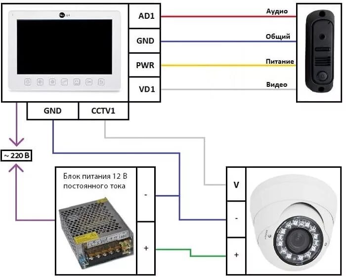 Подключение камеры к домофону Как подключить видеокамеру к домофону фото, видео - 38rosta.ru