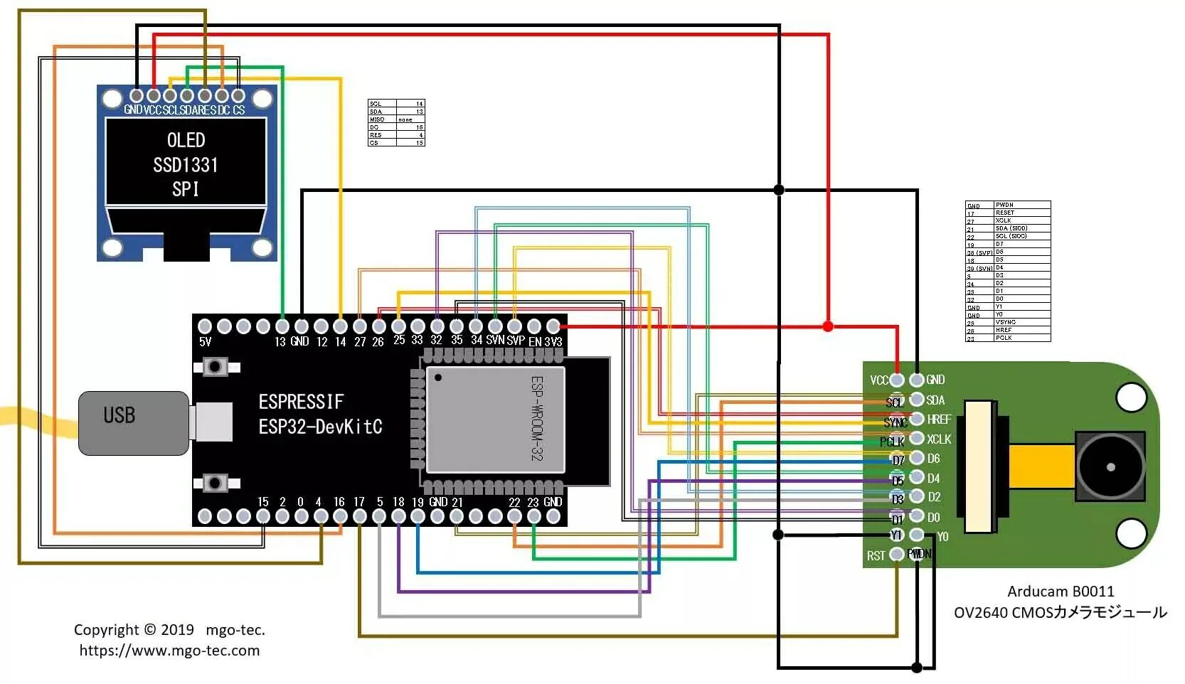 Подключение камеры к esp32 Esp32 проекты - Esp wroom 32 проекты.