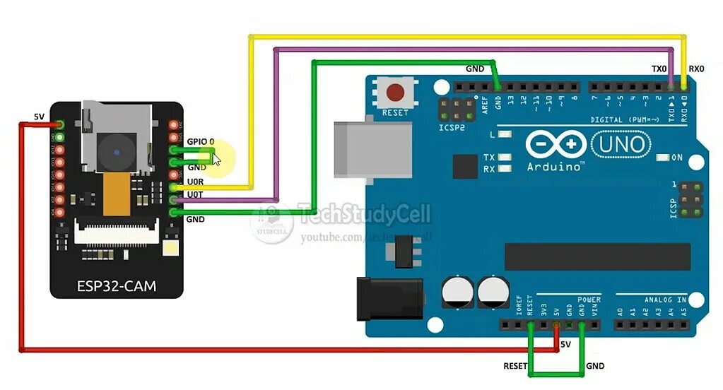 Подключение камеры к esp32 HELP Serial Communication between an ESP32-CAM and Arduino Mega2560 - Programmin