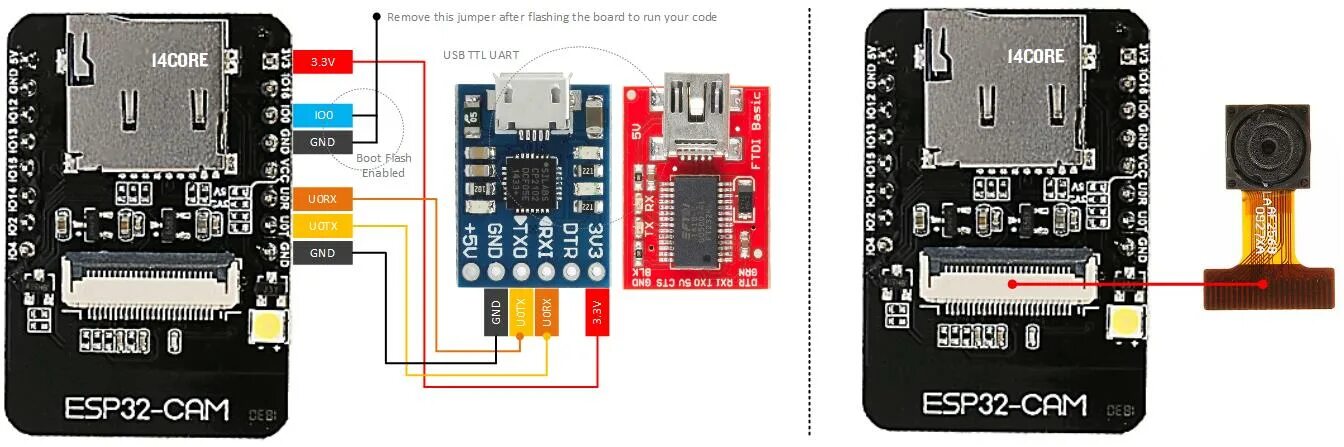 Подключение камеры к esp32 esp32-cam-flashing-guide-wiring-schematics-diagram - 14core.com