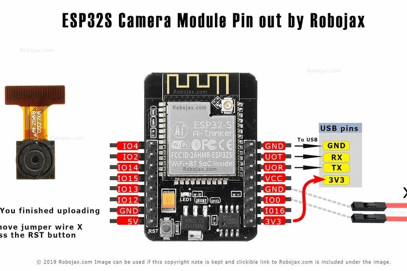 Подключение камеры к esp32 Capture & Send Images With ESP32-Cam Using ESP8266 WeMos D1 R1 Wifi Processor Wi