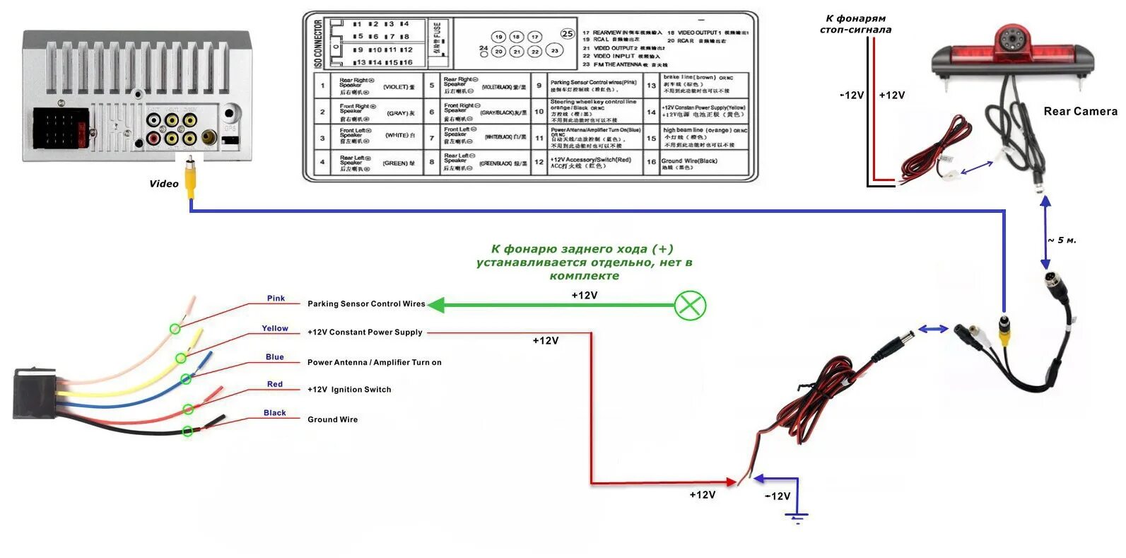 Камера заднего вида: подключение к магнитоле
